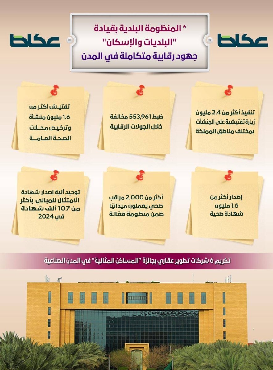 تحسين كفاءة البلديات وجودة الحياة في المدن