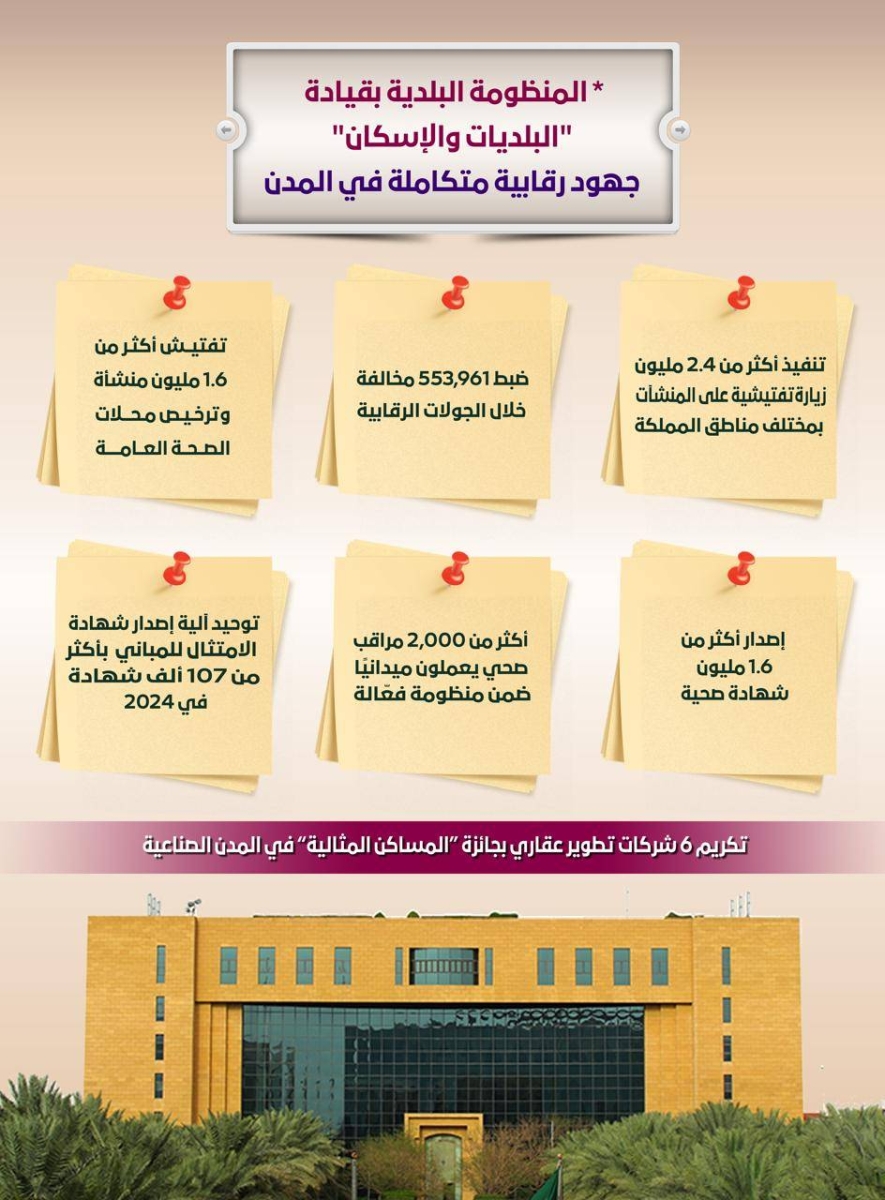 تحسين كفاءة القطاع البلدي وجودة الحياة في المدن