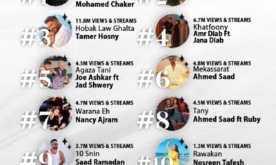 نسرين طافش تتألق بأغنية "روقان" ضمن أفضل 10 عربية