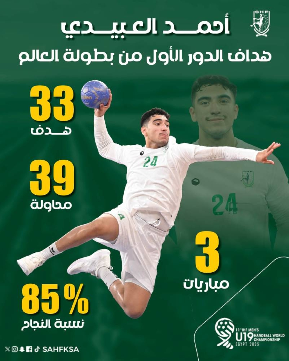 المنتخب السعودي يلاقي إسبانيا وصربيا في كأس العالم لليد