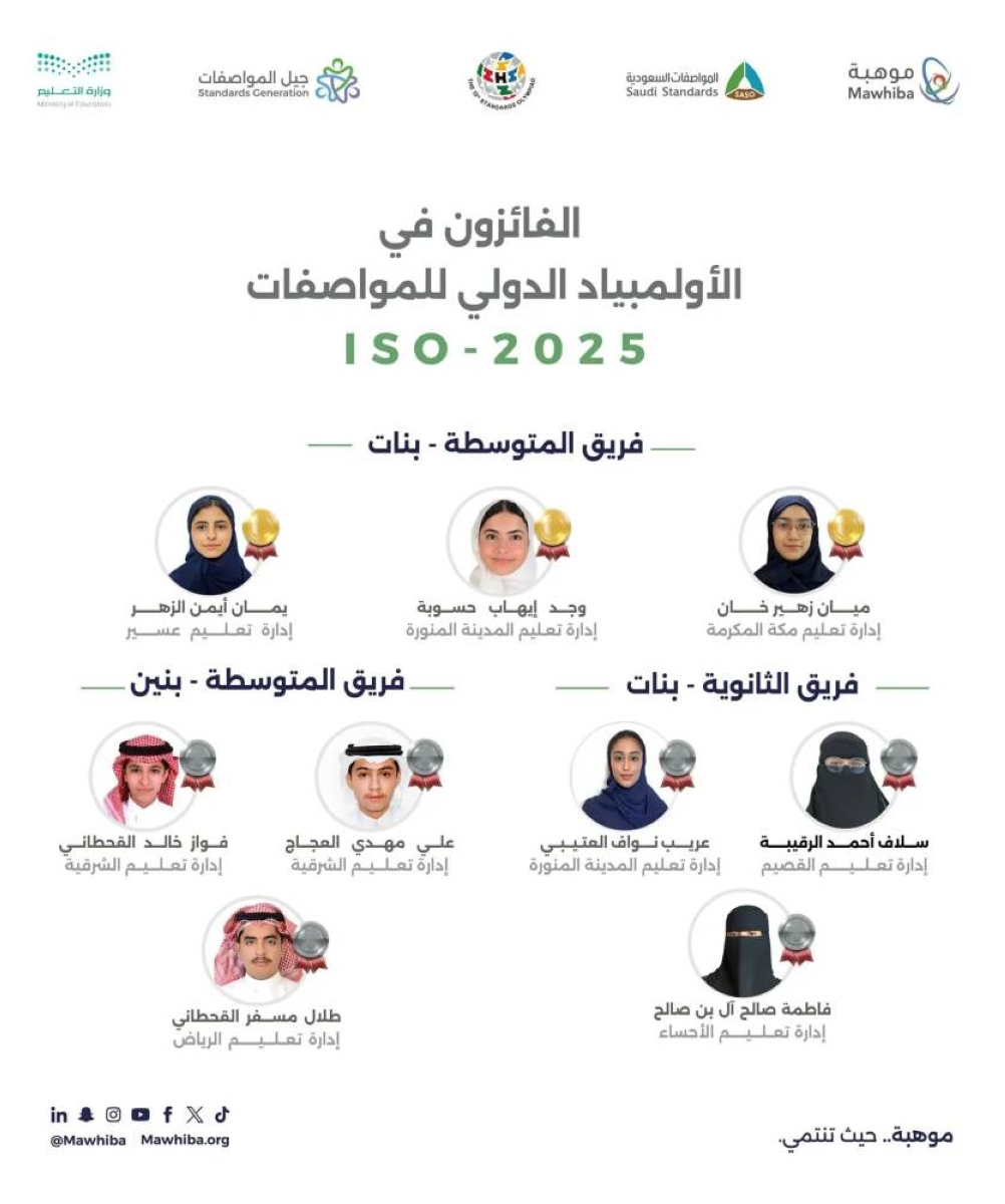 السعودية تحصد ذهبية أولمبياد المواصفات 2025 في كوريا