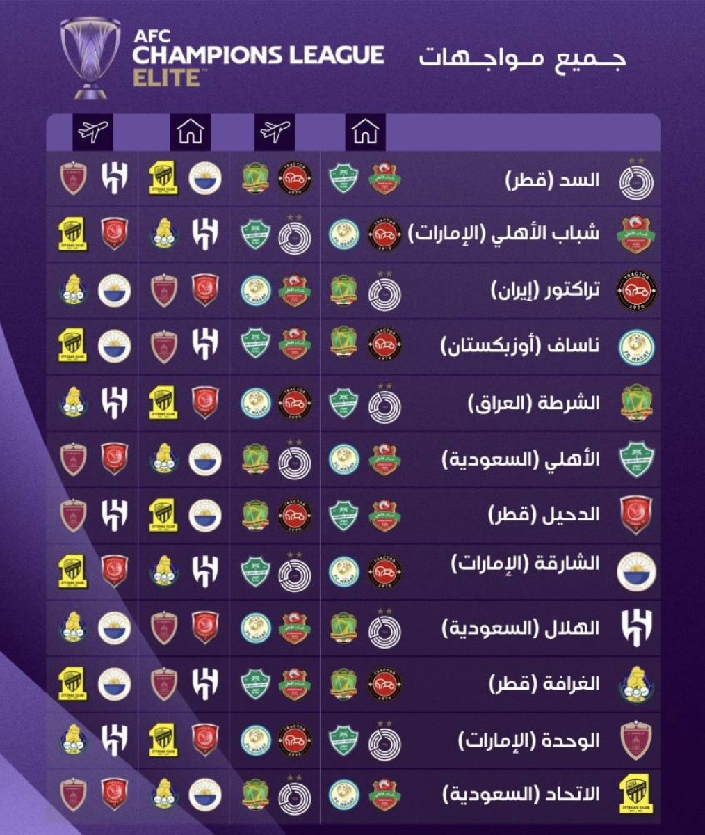 الأهلي يواجه تحديات آسيوية خارج أرضه والاتحاد والهلال يستضيفان