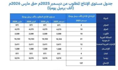 التزام المملكة و7 دول باستقرار سوق البترول وتعديل الإنتاج