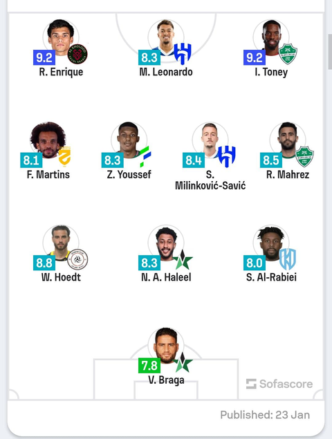 Savic and Mahrez in the lineup for round 17 of the Saudi Roshan League