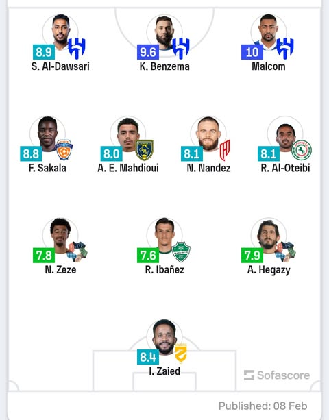 تشكيلة الجولة 21 دوري روشن: سيطرة هلالية وتواجد بنزيما