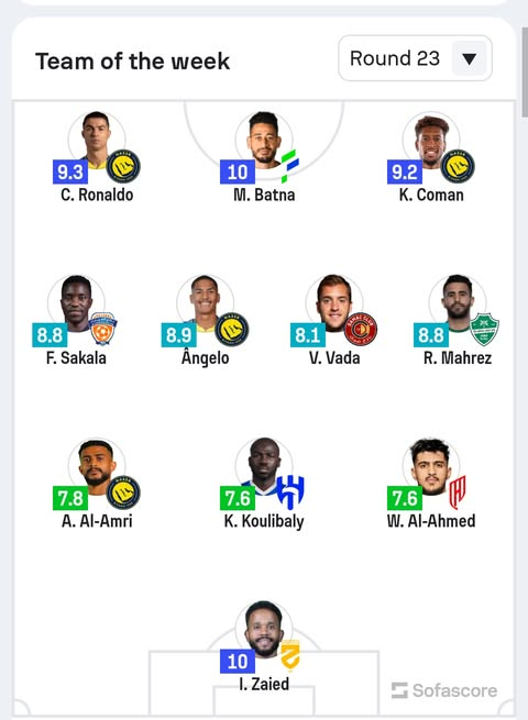 تشكيلة الجولة 23 دوري روشن: سيطرة النصر بقيادة رونالدو